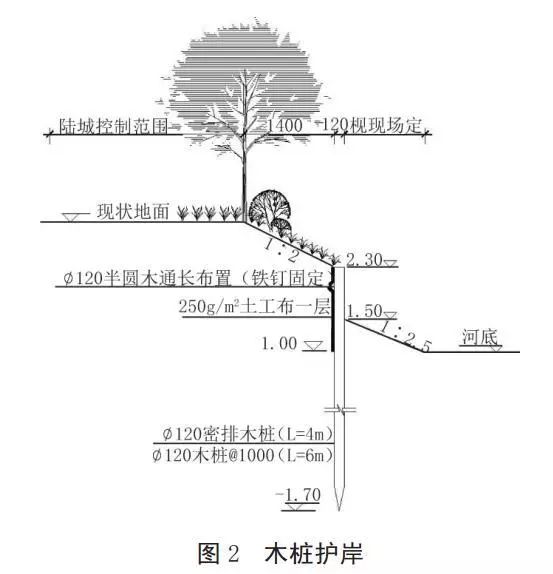 河道護(hù)岸發(fā)展的趨勢(shì)——木樁生態(tài)護(hù)岸！